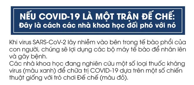 Hiểu cơ chế hoạt động của 5 dòng thuốc Covid-19, từ góc nhìn thú vị của trò chơi Đế Chế