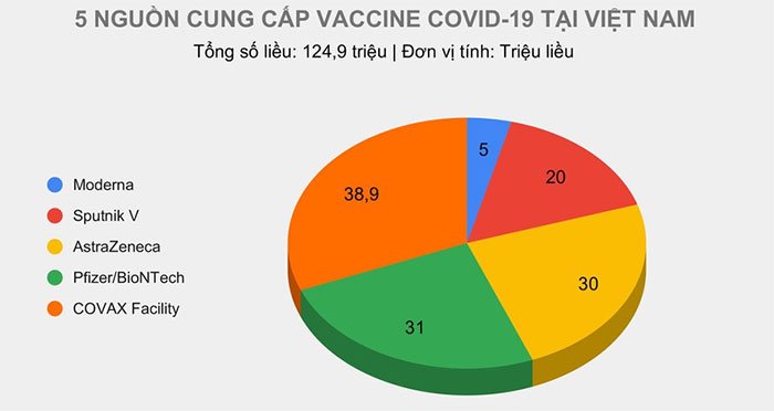 Hiệu quả khác biệt của 4 loại vaccine Covid-19 nhập khẩu về Việt Nam
