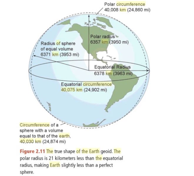 Hơn 2000 năm trước, một người Hy Lạp đã biết Trái đất hình tròn và tính được cả chu vi