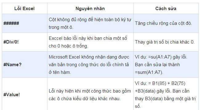Hướng dẫn sửa lỗi Microsoft Excel phổ biến