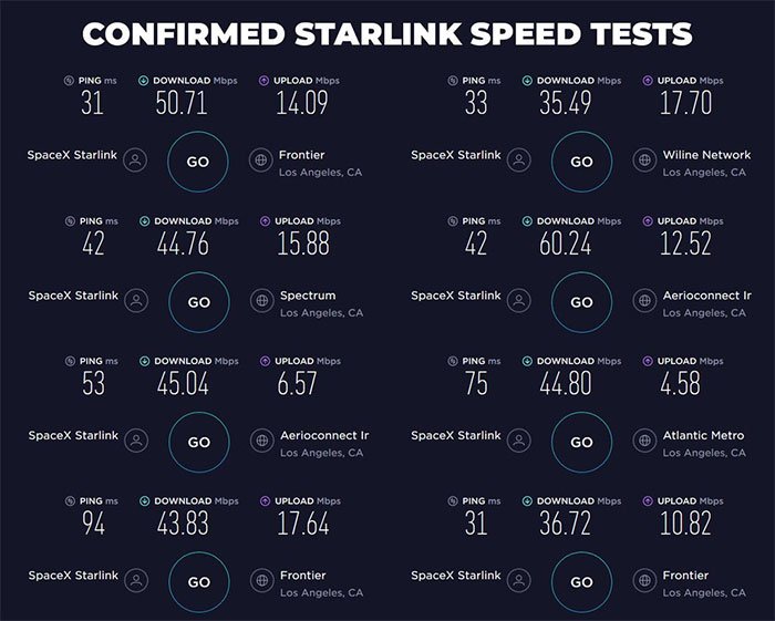 Internet trên trời phát xuống của Elon Musk nhanh đến đâu?