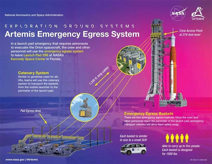 Kế hoạch giải cứu phi hành gia của NASA trong trường hợp khẩn cấp