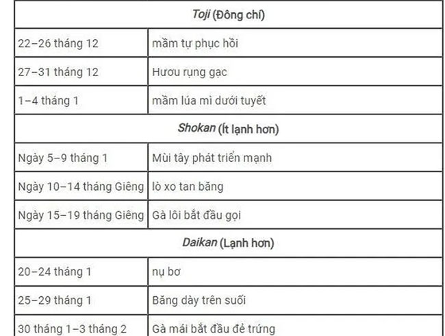 Khám phá 72 mùa trong năm chỉ có ở Nhật Bản