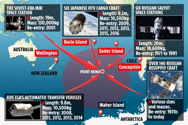 Khám phá nghĩa địa tàu vũ trụ ở Thái Bình Dương