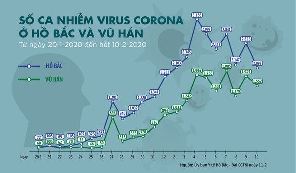 Khoa học chưa rõ tại sao đàn ông nhiễm virus corona nhiều hơn phụ nữ
