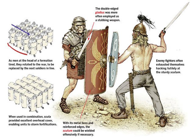 Kiếm Gladius huyền thoại của người La Mã cổ đại có nguồn gốc từ đâu?