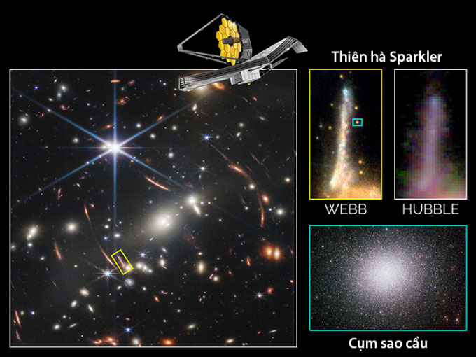 Kính James Webb phát hiện những cụm sao cổ xưa nhất