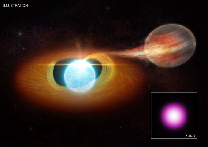 Kính thiên văn NASA/ESA bắt được tia X lạ từ 3 hành tinh địa ngục