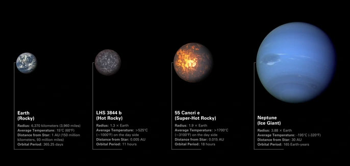 Kính viễn vọng James Webb chuẩn bị dọ thám 2 siêu Trái đất kỳ lạ