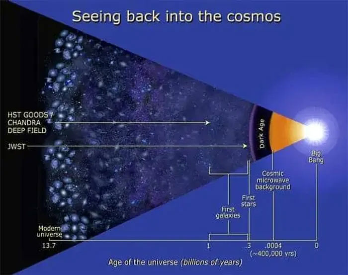 Kính viễn vọng James Webb và Hubble: Sự so sánh đầy suy nghĩ!