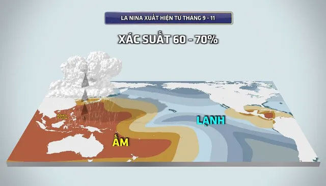 La Nina sắp xuất hiện, Biển Đông còn 8 - 10 cơn bão và áp thấp nhiệt đới