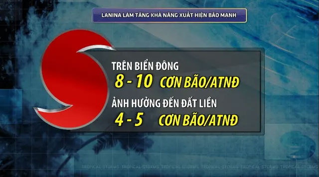 La Nina sắp xuất hiện, Biển Đông còn 8 - 10 cơn bão và áp thấp nhiệt đới