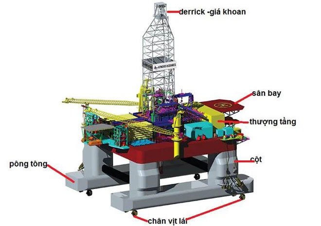 Làm thế nào để xây giàn khoan nặng hàng chục ngàn tấn trên biển? Bạn không thể tưởng tượng được đâu!