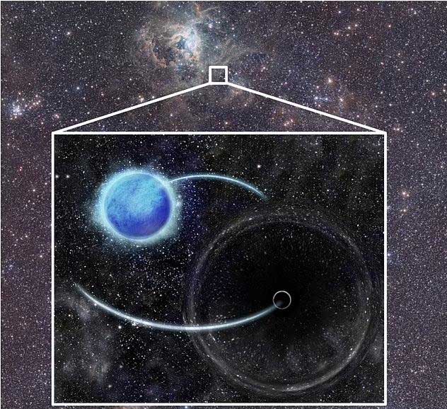 Lần đầu tiên phát hiện lỗ đen ngủ đông ẩn nấp gần Trái đất