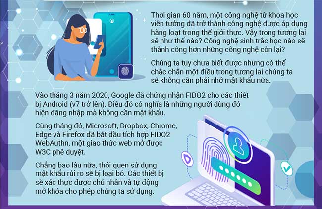 Lịch sử phát triển của công nghệ sinh trắc học