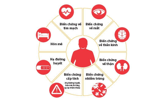 Loại quả là insulin tự nhiên có giá rẻ bèo, hạ đường huyết nhanh chóng