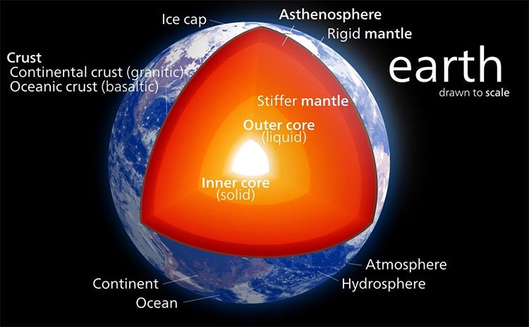 Lõi Trái đất rò rỉ hơn 2,5 tỷ năm qua, điều gì đang xảy ra?