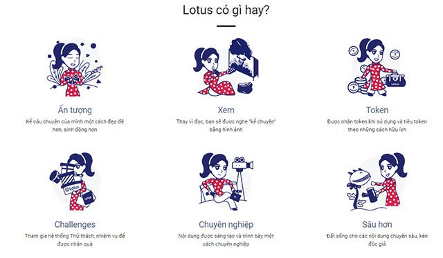 Mạng xã hội Lotus là gì?