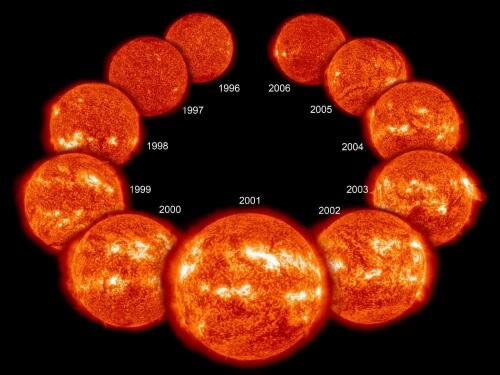 Mặt trời bị ngủ đông 70 năm: Đã xuất hiện thế giới bản sao