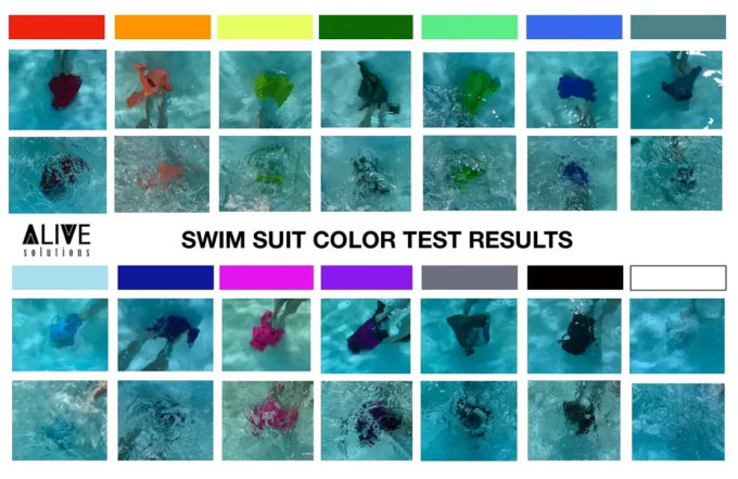 Màu sắc đồ bơi ảnh hưởng đến an toàn của trẻ em