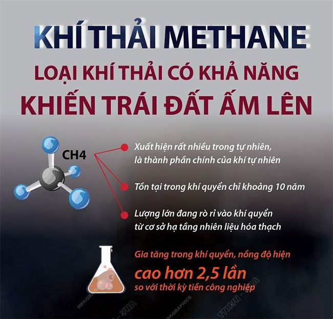 Methane - loại khí thải có khả năng khiến Trái đất ấm lên