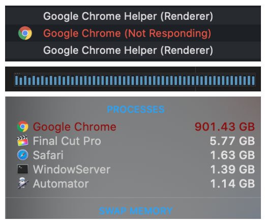 Mở 6000 tab cùng lúc, Google Chrome ngốn hết... 1.5TB RAM của Mac Pro