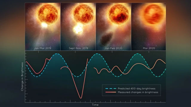 Mối đe dọa khổng lồ của Betelgeuse: Nếu phát nổ, nó có thể sẽ nuốt trọn Trái đất?