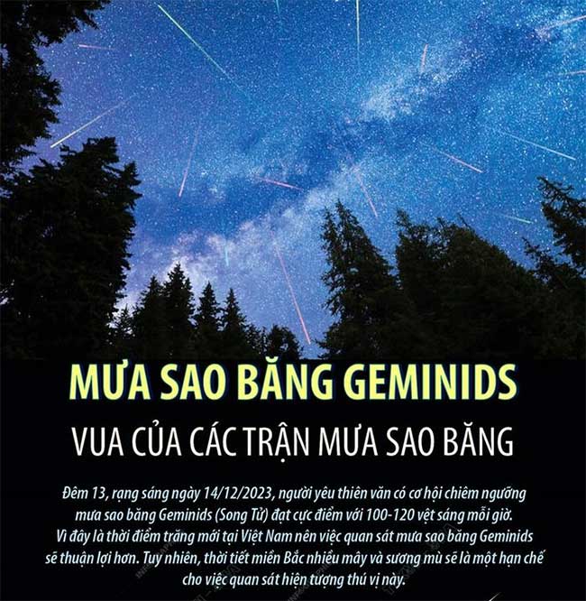 Mưa sao băng Geminids - Vua của các trận mưa sao băng