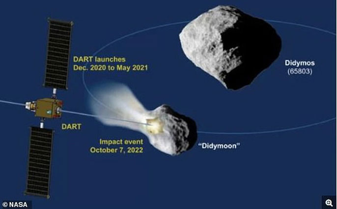 NASA bắn phá tiểu hành tinh mặt trăng, bảo vệ Trái đất
