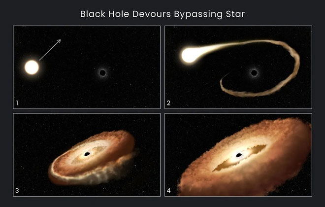 NASA ghi lại hình ảnh hố đen ăn thịt một ngôi sao