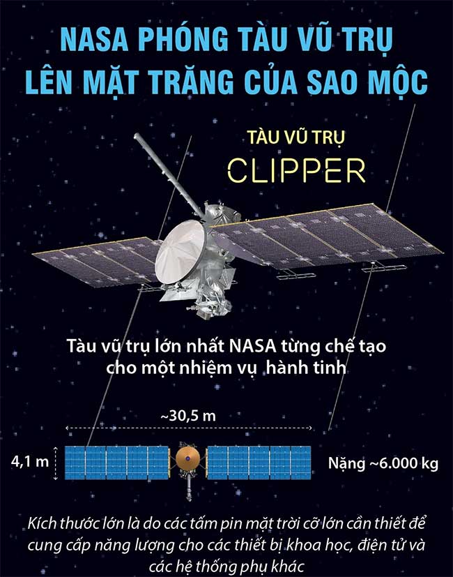 NASA phóng tàu vũ trụ lên Mặt trăng của sao Mộc