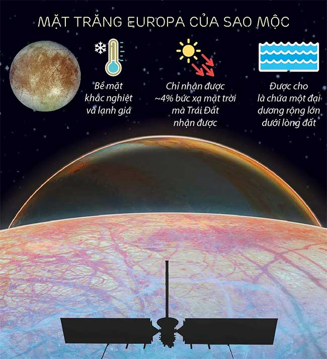 NASA phóng tàu vũ trụ lên Mặt trăng của sao Mộc