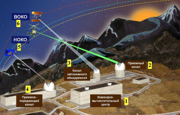 Nga chế tạo vũ khí laser làm mù vệ tinh gián điệp