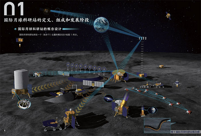 Nga, UAE, Nam Phi lọt mắt xanh của Trung Quốc trong siêu dự án ILRS - căn cứ Mặt trăng quốc tế