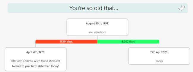 Ngày bạn ra đời thế giới có gì đặc biệt? Website này sẽ cho bạn câu trả lời!
