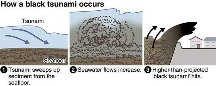 Người Nhật lo sợ “sóng thần đen” sắp ập tới