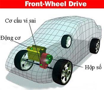 Nguyên lý hoạt động của bộ vi sai