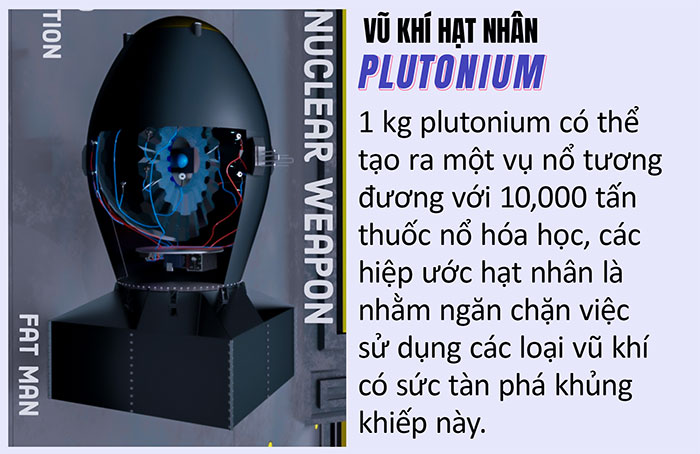 Nguyên tố hiếm Plutonium - Bạn đã biết về gì về nó chưa?