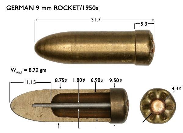 Những loại đạn dị nhất trong lịch sử súng ống thế giới