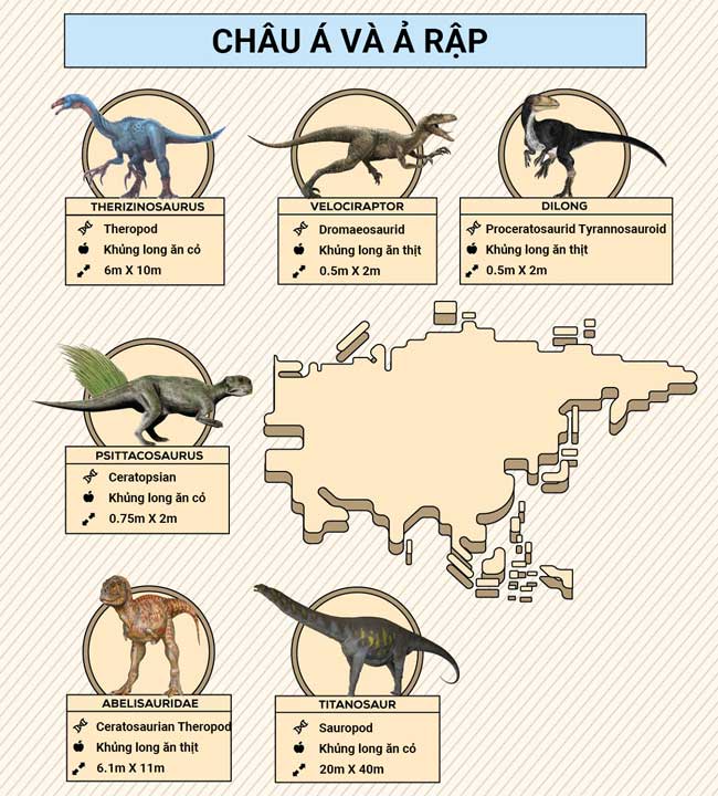 Những loài khủng long đã từng thống trị các châu lục