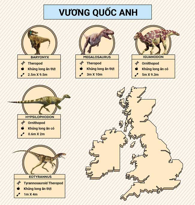 Những loài khủng long đã từng thống trị các châu lục