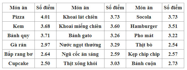 Những món ăn bị ghẻ lạnh nhất hóa ra lại rất tốt cho sức khỏe