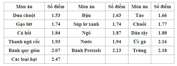 Những món ăn bị ghẻ lạnh nhất hóa ra lại rất tốt cho sức khỏe