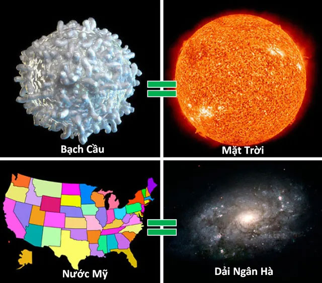 Những phép so sánh thú vị giúp bạn hiểu hơn về vũ trụ