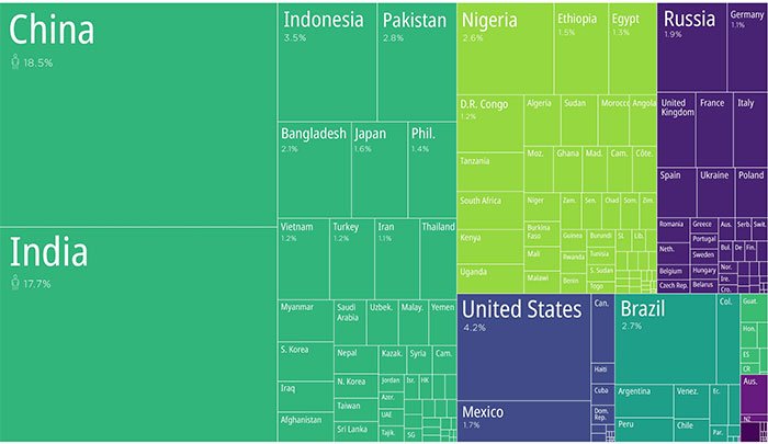 Những quốc gia đông dân nhất thế giới