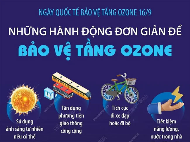 Những thông tin thú vị về Ngày Quốc tế bảo vệ tầng Ozone 16/9