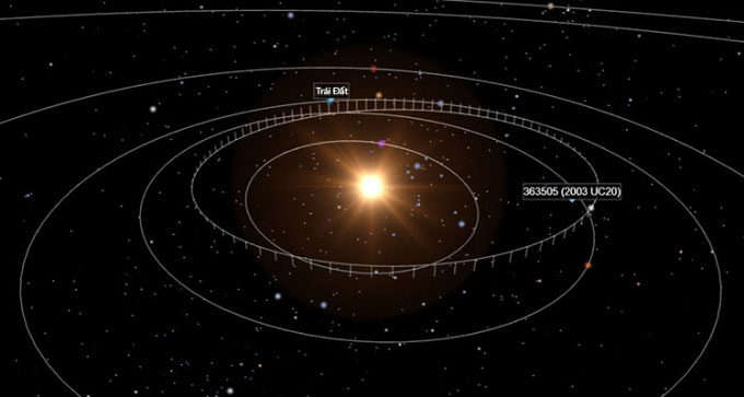 Những tiểu hành tinh lớn bay gần Trái đất năm 2023