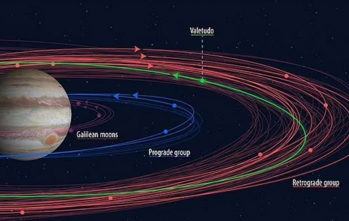 Nữ sinh viên phát hiện 1 Mặt trăng hoàn toàn mới và 23 Mặt trăng thất lạc của sao Mộc
