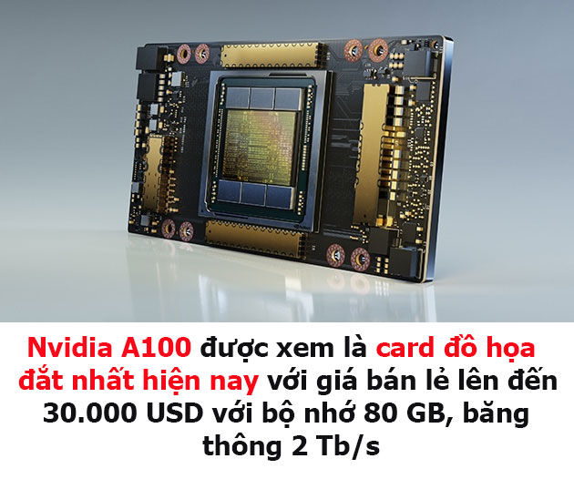 Nvidia A100 - Card đồ họa đắt nhất thế giới có giá lên tới 30.000 USD