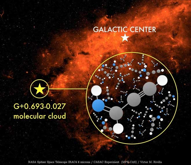 Phát hiện ra phân tử hữu cơ có thể tạo nên sự sống ở khu vực trung tâm Dải Ngân hà